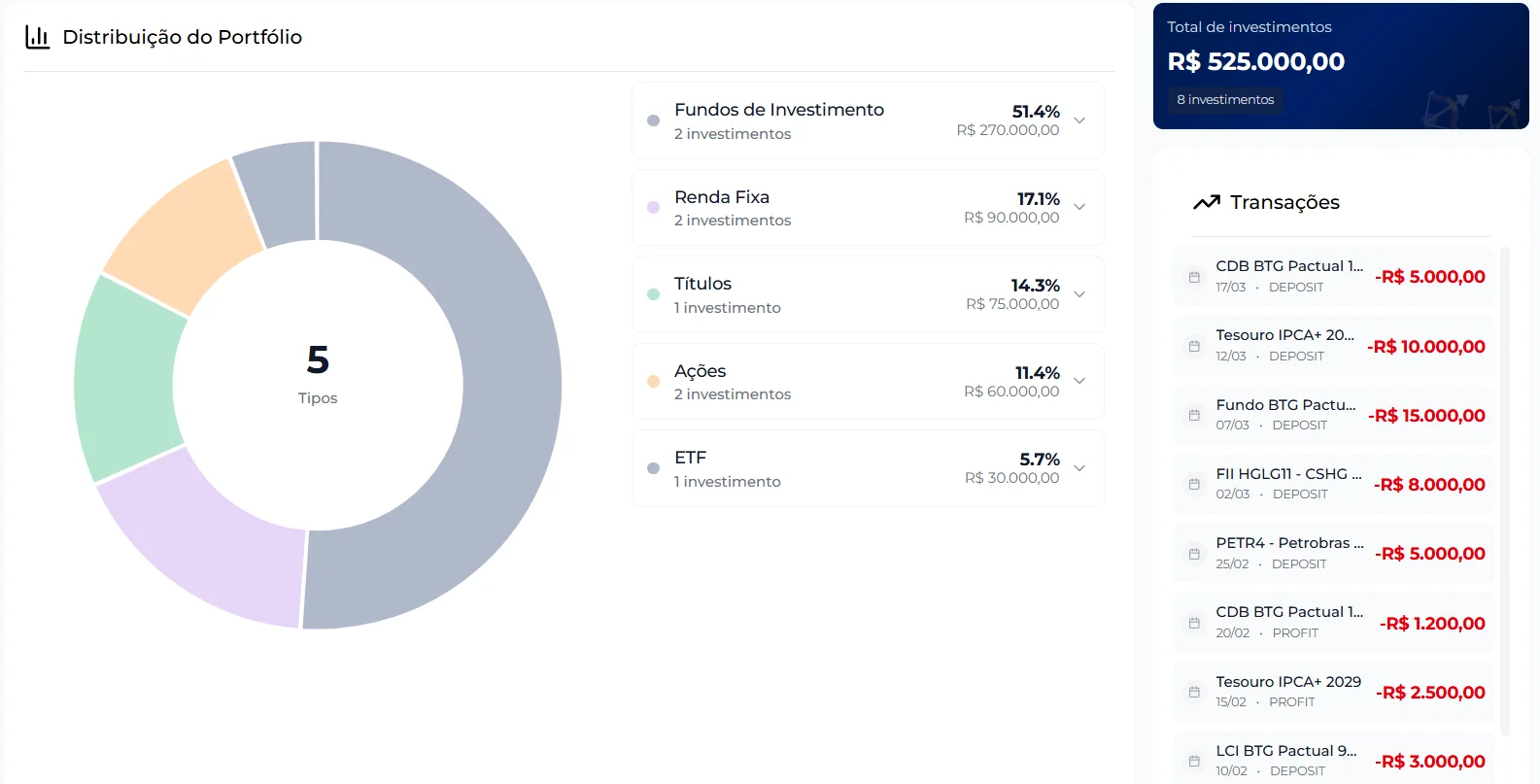 Distribuição da carteira
